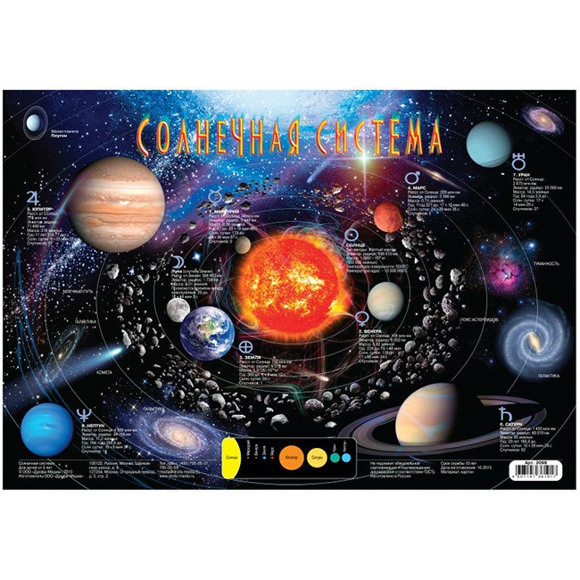 Плакат Солнечная система 2098.